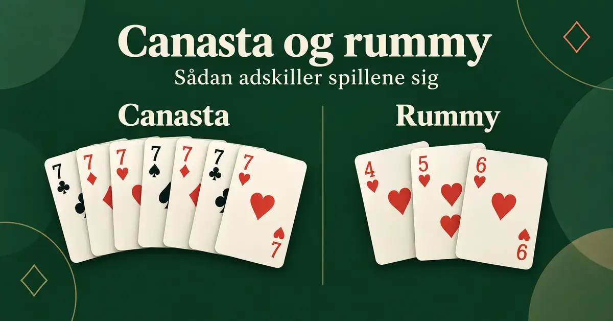 Grafisk sammenligning af canasta og rummy med syv syvere til canasta og en hjertersekvens fra fire til seks til rummy på en mørkegrøn baggrund.