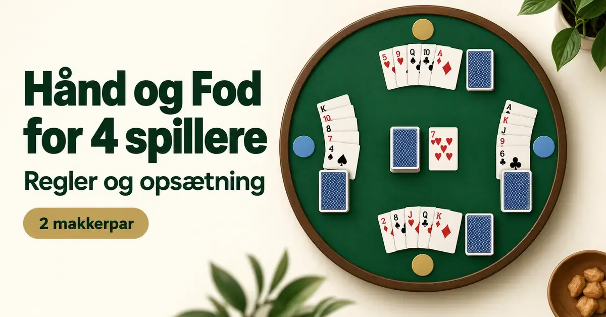 Illustration af Hånd og Fod for fire spillere med kort omkring et grønt bord og to makkerpar markeret med hver sin farve.