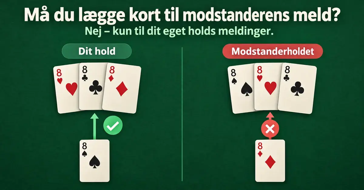 Grafik med spillekort, et grønt flueben og et rødt kryds viser, at du i canasta kun må lægge kort til dit eget holds meldinger og aldrig til modstanderholdets.
