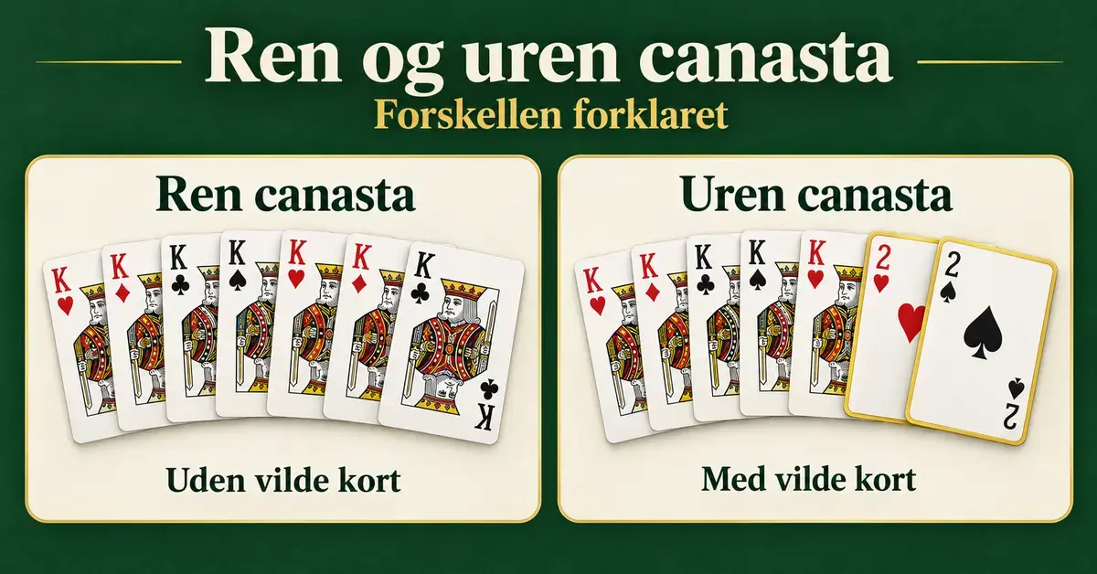 Grafik, der sammenligner en ren canasta med syv konger uden vilde kort og en uren canasta med fem konger og to toere som vilde kort.